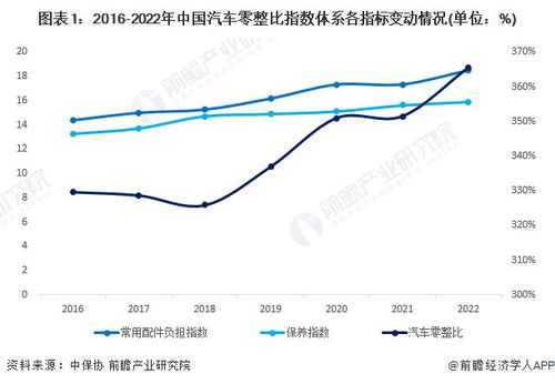 汽车维保费用多少